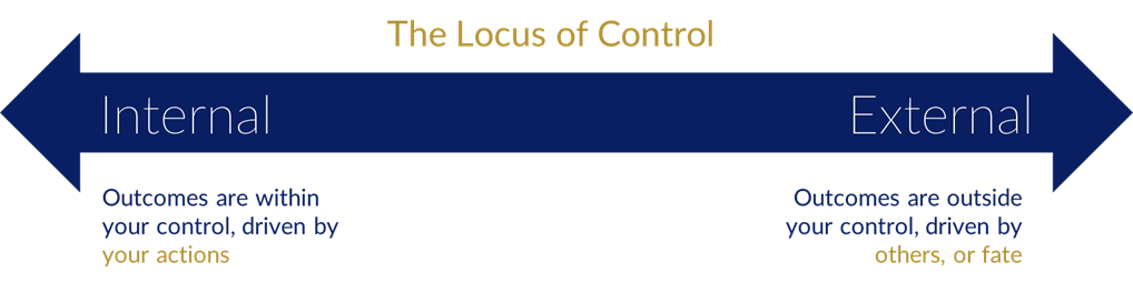 The Locus of Control