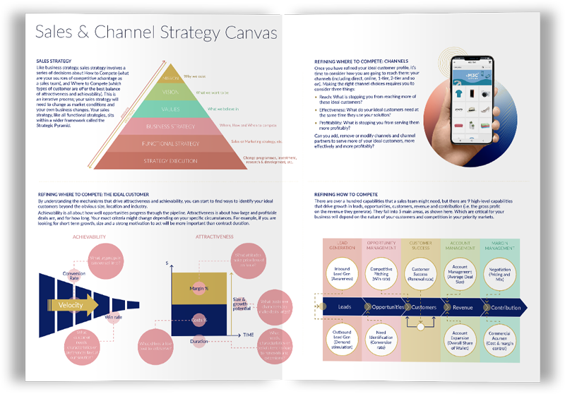 sales & channel strategy canvas